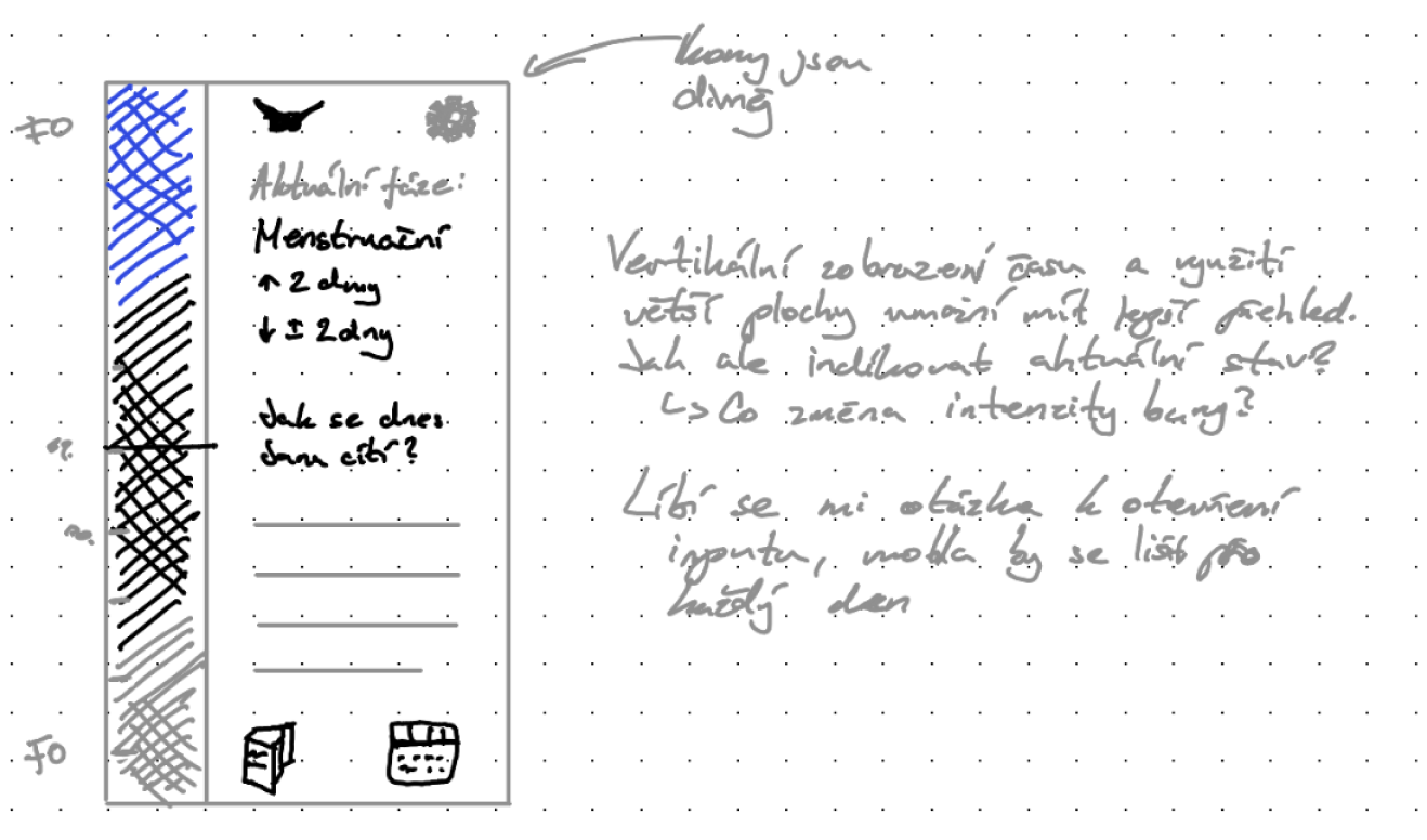 Jeden z prvních náčrtů aplikace